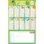 Les tables d'addition