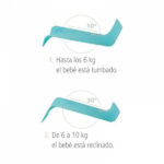 Transat de bain évolutif-bleu – Image 2