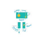 Ma fabrique à histoires-Lunii – Image 6