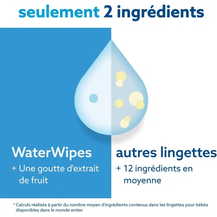 Lingettes Bébé WaterWipes Value Pack 4x60 – Image 6